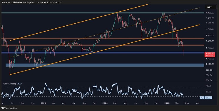 Is it $1.1K in the short-term future of ETH? Ethereum price analysis