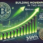 Bitcoin Indicator Signals Momentum Building – Capital Inflows Surge 350% In Two Weeks