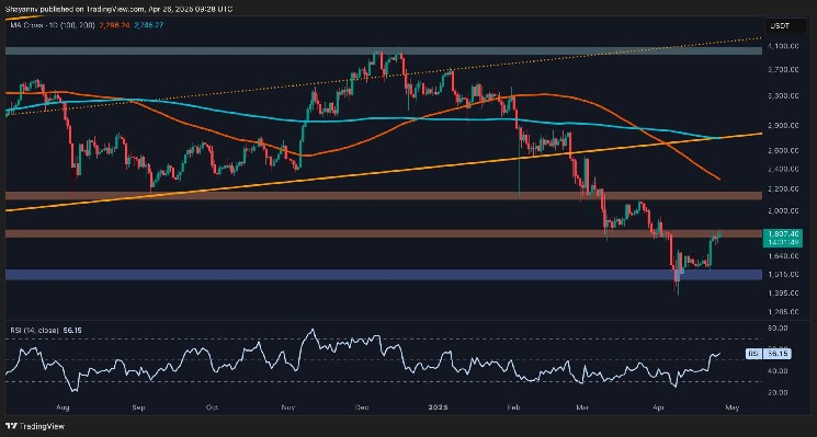 After the surge, the next thing to do with $1.8K resistance?