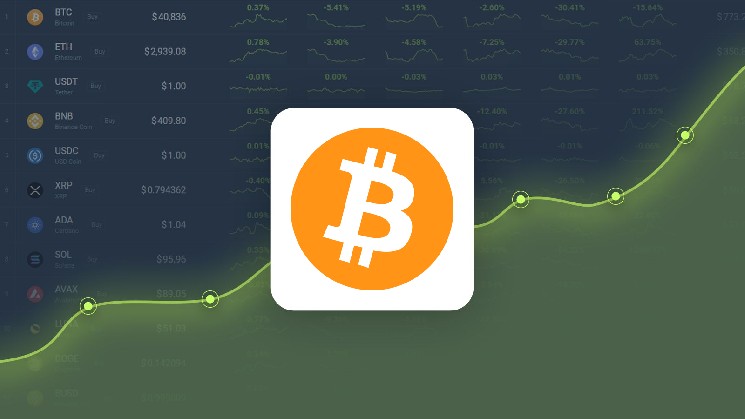 Bitcoin won 3.81% last month, and is projected to reach $110,294 by April 26, 2025