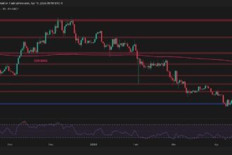 The ETH bounces over $1.6K, but the momentum is weak
