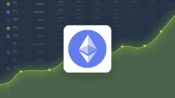Ethereum trades -11.31% from the price forecast for April 28, 2025