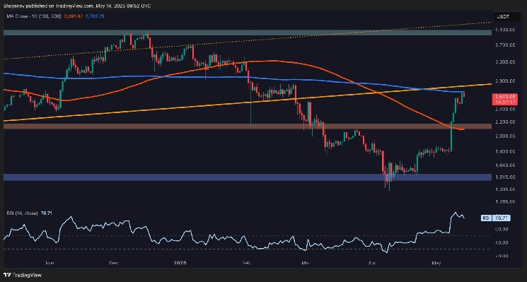 Here are the things that can exceed 3K in ETH: Ethereum price analysis