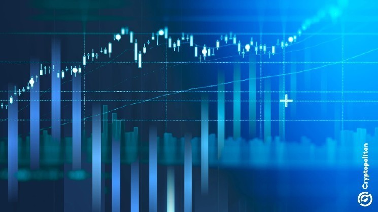 Bitcoin and US stock markets see modest profits after maintaining the Fed