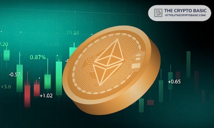 If open interest reaches $33 billion, will Ethereum price reach $4,000?