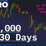 Bitcoin prices will skyrocket $30,000 in 30 days! What's next?