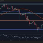 What's next for ETH after a 50% increase every month?