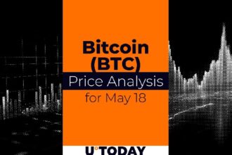 Bitcoin (BTC) price forecast for May 18th
