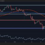 Can ETH continue to run as the main resistance levels approach?