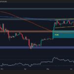 ETH falls into the critical area, but is it $1.5,000 to play?