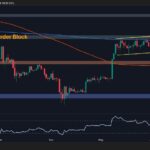 ETH integration continues as bullish momentum begins to decline