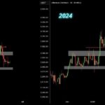 Here’s why Ethereum could be on the brink of a breakout to $5k - 1