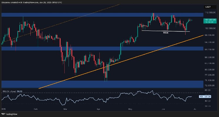 Is Bitcoin about to go beyond ATH to $120K?