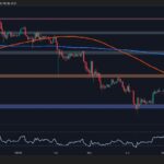 Does ETH dump it to $2K next when momentum disappears?