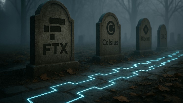 Crypto's $1.5 billion is still found in the ruins of companies such as FTX, Terraform, celsius, and Blockfi