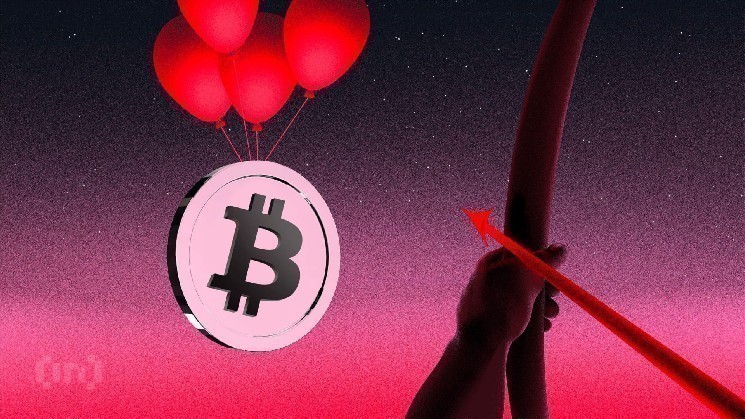 Two main support levels to note Bitcoin prices this week