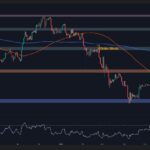 ETH for Critical Juncture after retesting $2.5K Support