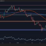 Will ETH retest 2k support as momentum slows? Ethereum price analysis