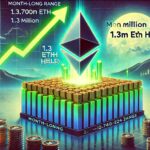 Ethereum Breaks Above Month-Long Range – 1.3M ETH Held At $2.70K–$2.74K May Anchor Price