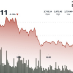 Eth Bulls tightens the $393 million exit replacement and ETF inflow to tighten the grip.