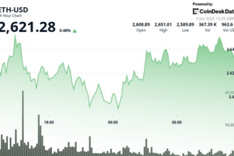 ETH recovery builds strength above $2,620, with traders looking at $2,700