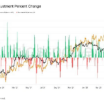 Set to the largest reduction in mining difficulty since July 2021