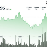 ETH is powerful. Is it "digital oil" that powers the global digital economy?