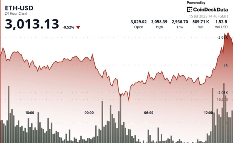 "Why ETH is $10,000," explains EMJ Capital's founder and president