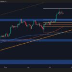 BTC will rarely revisit ATH before testing its $111,000 support