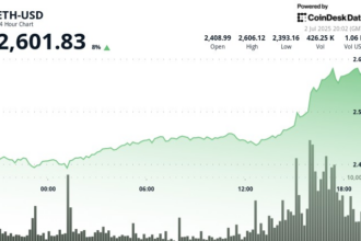 Spot Ethereum ETF could see explosive growth in H2 2025, Bitwise CIO says