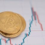 S&P 500 down 100% v. Bitcoin
