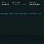 The pump remains at 40% premium at the ICO price of high lipids in front of the pump.