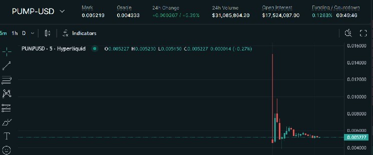 The pump remains at 40% premium at the ICO price of high lipids in front of the pump.