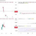 Tethers to eliminate USD as part of a strategic infrastructure review