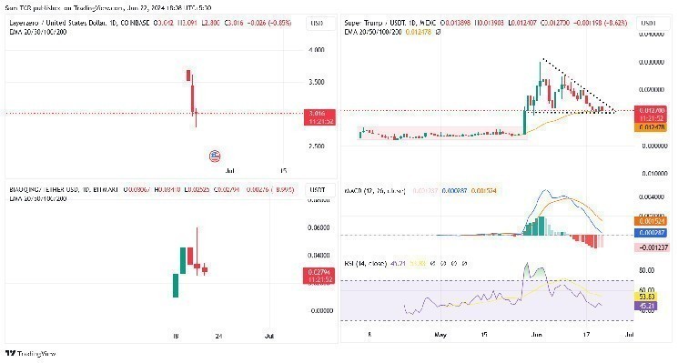 Tethers to eliminate USD as part of a strategic infrastructure review