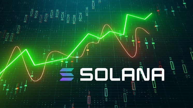 What's going on in Solana? An invisible rally from February! Will the rise continue? Analysts will assess Sol's latest situation!