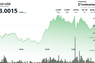 SUI will regain $3 after a weeklong rally caused by the Lion Group's financial plan