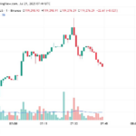 Price chart for Bitcoin in the past few hours of trading, July 21, 2025