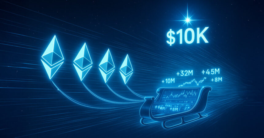 Is the $10K ETH Christmas Rally the basic case? When Ethereum ETF pulls in $4 billion in two weeks