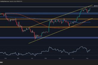Eth Bulls is about to push beyond 4k, is Rally sustainable? (Ethereum price analysis)