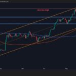 This important support lies between ETH and deeper losses