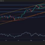 What's next for ETH after a sharp rejection at $4.5,000?