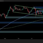 ETH gains bullish momentum, but key resistance still exists