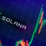 Ripple XRP Investment